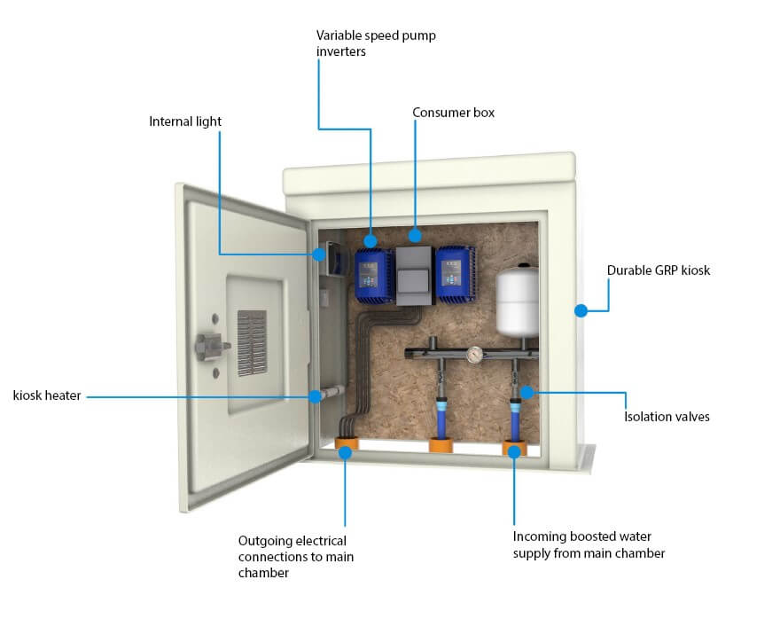 KIOSK FEATURES