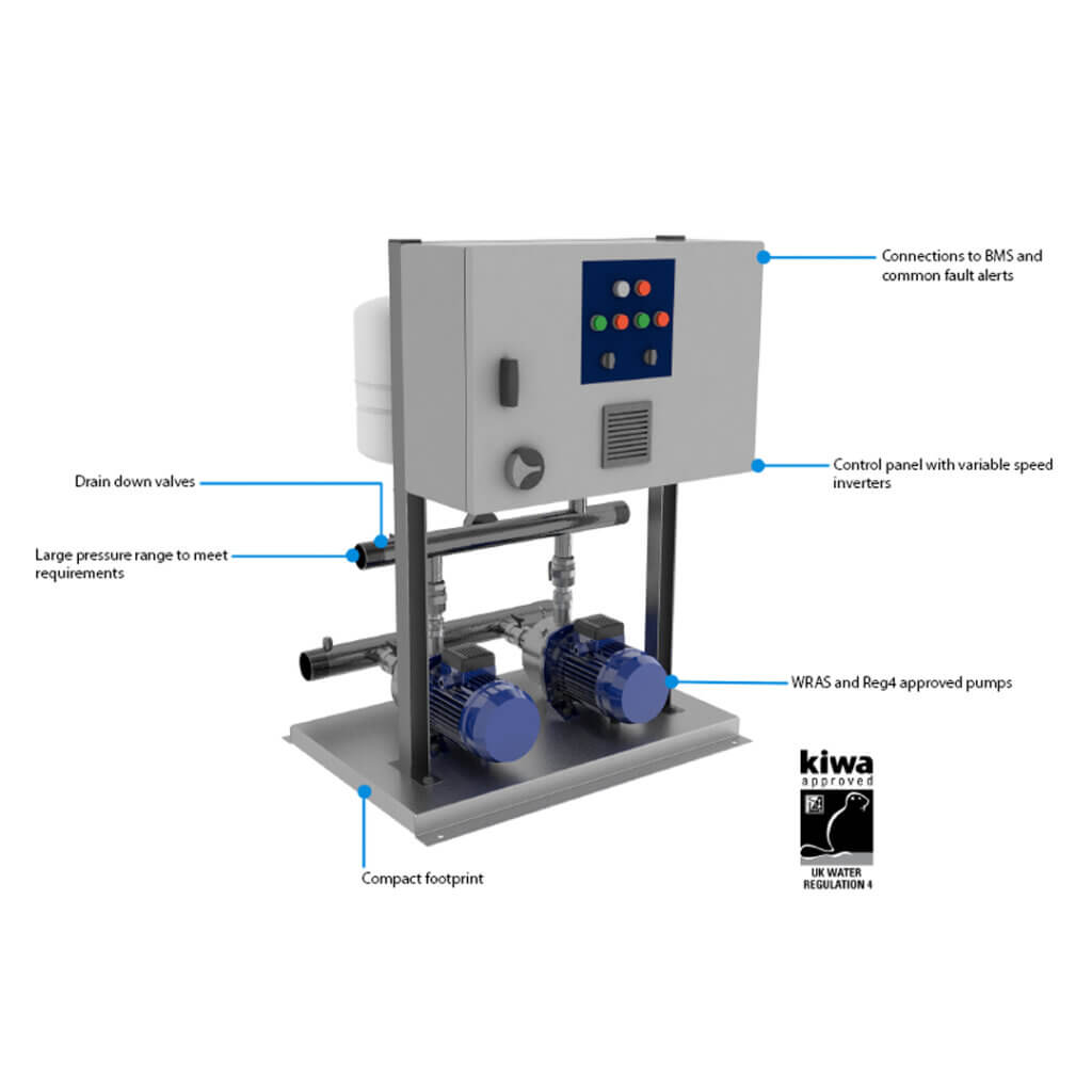 rainstation pump overview