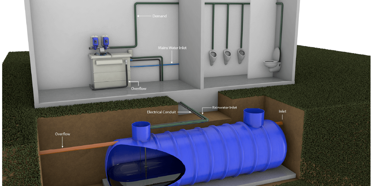overview 2 rainbox combi rainwater harvesting