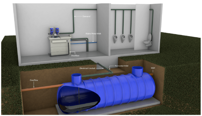 overview 2 rainbox combi rainwater harvesting