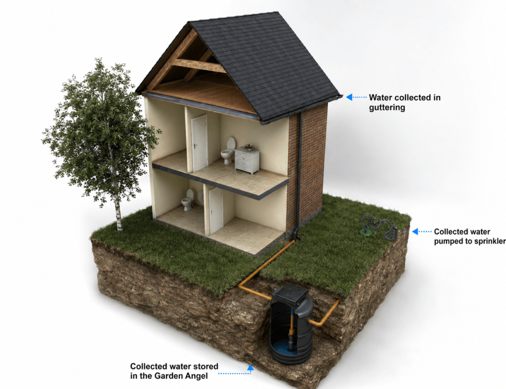 garden angel install example